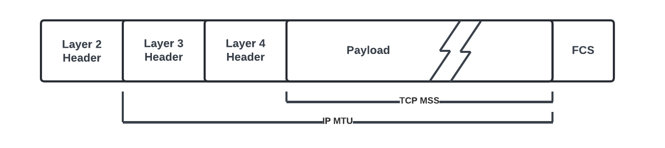 Mgre Routing DMVPN Deep Dive – NHRP, mGRE, Routing Scenarios and IPsec — This Bridge ...