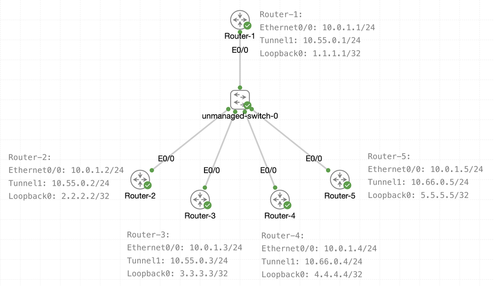 Mgre Routing DMVPN Deep Dive – NHRP, mGRE, Routing Scenarios and IPsec — This Bridge ...