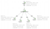 Mgre Routing DMVPN Deep Dive – NHRP, mGRE, Routing Scenarios and IPsec — This Bridge ...