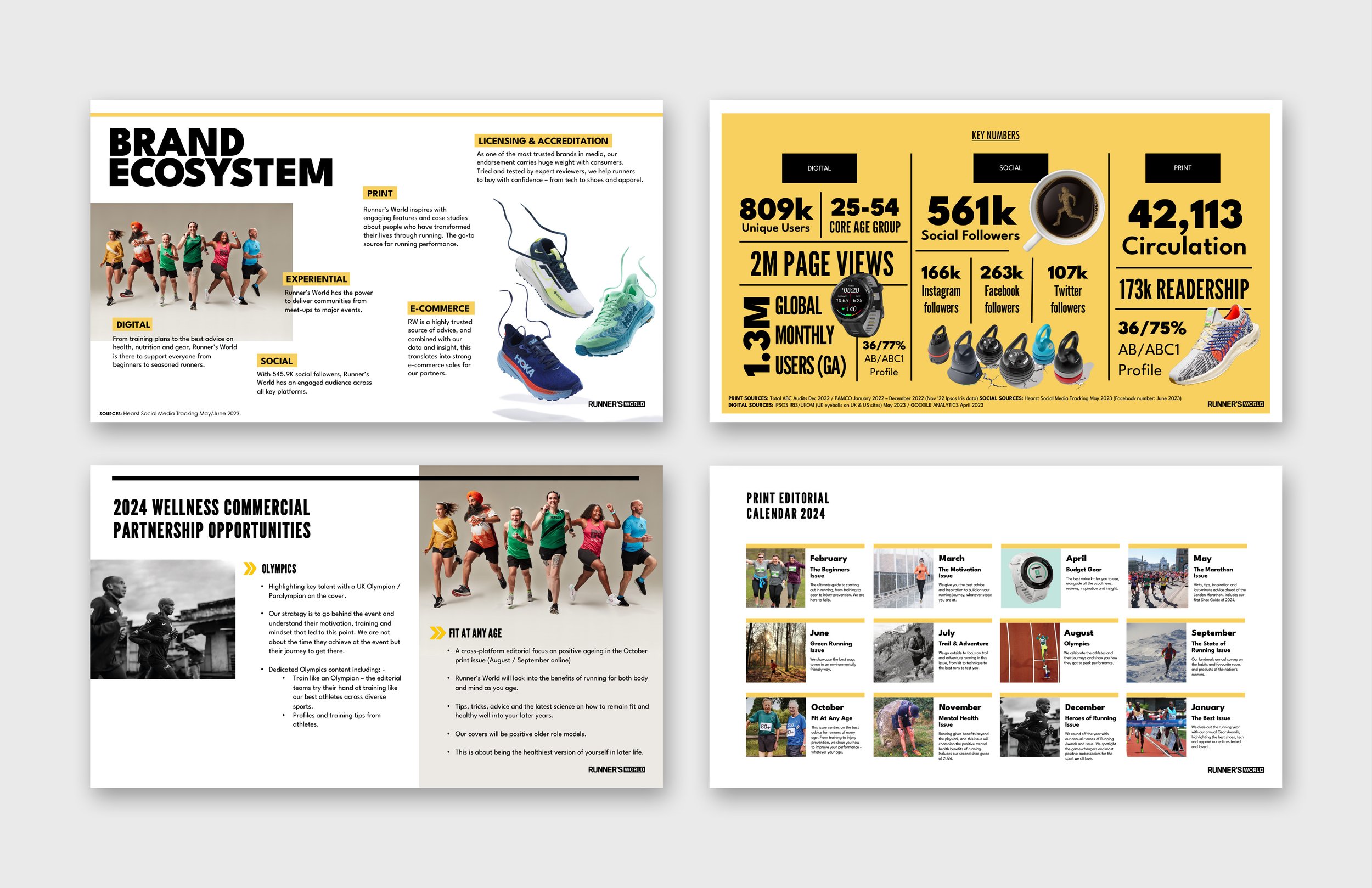 Runners World_Media Pack.jpg