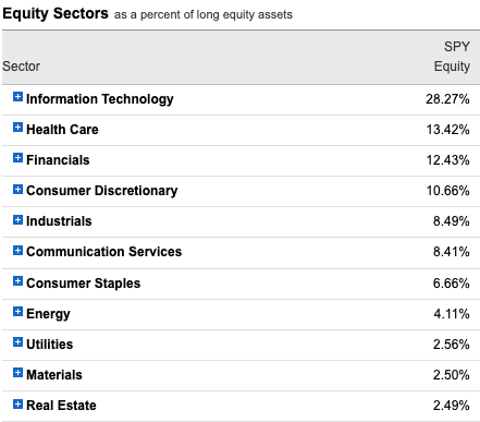 S&P 500 Index: Market Cap-Weighted vs Equal-Weighted — Patina Wealth