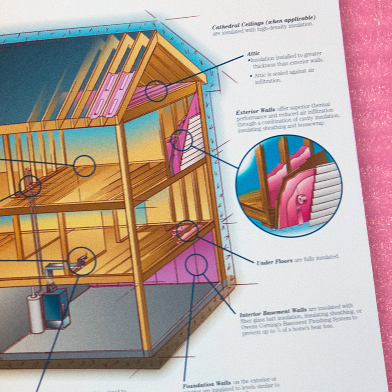 Owens Corning System Thinking Home