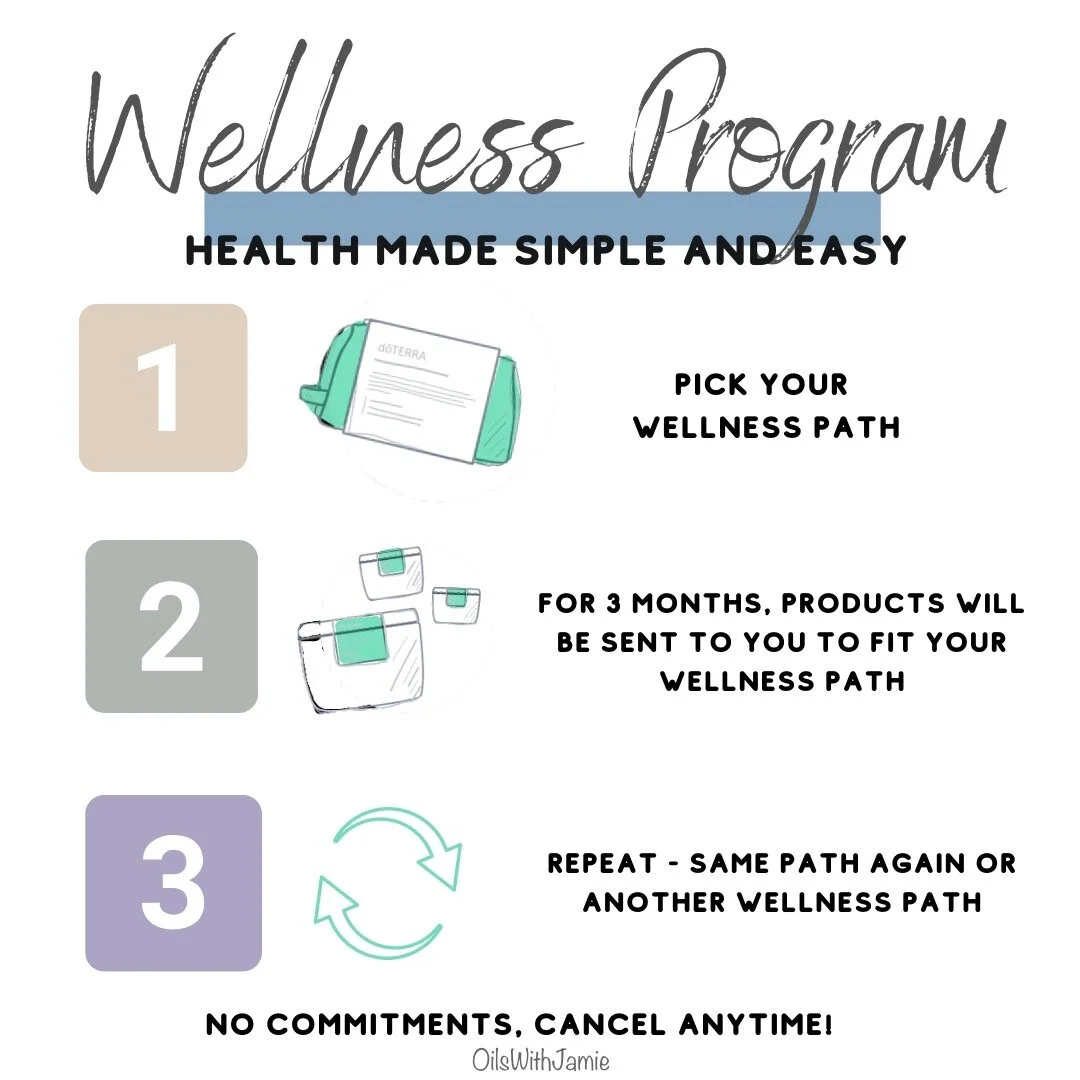 Discover: doTERRA’s New Relief Wellness Program — Colorado Springs ...