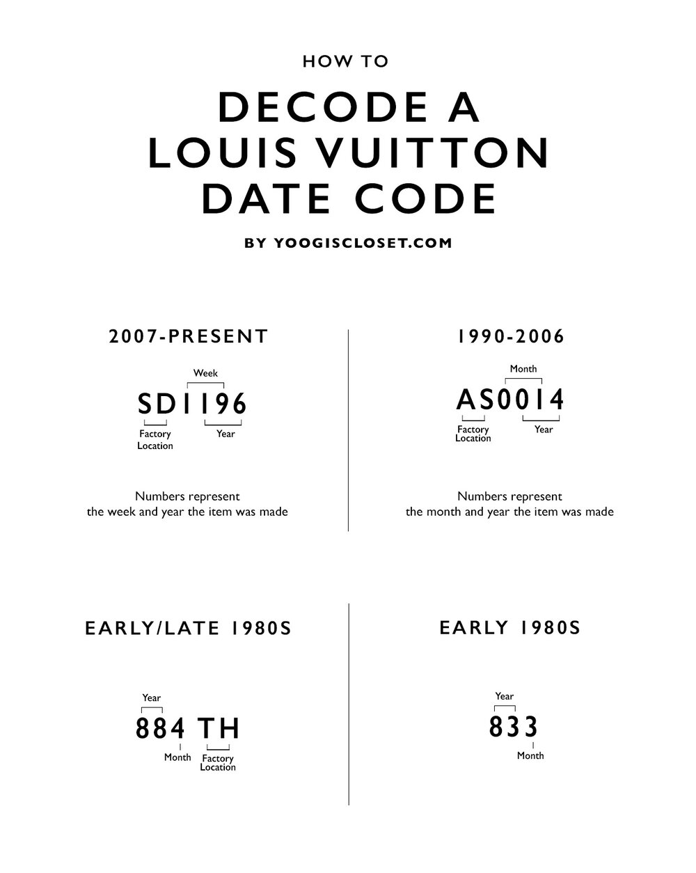 Decoding Codes —