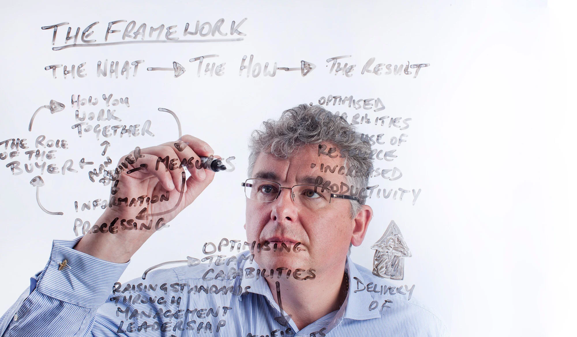 Business re-engineering