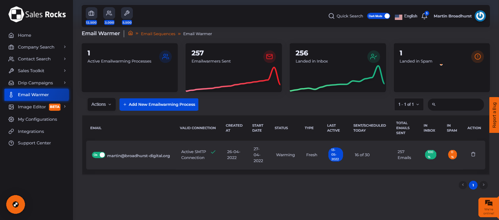Understanding the Basics of Sales Automation Software