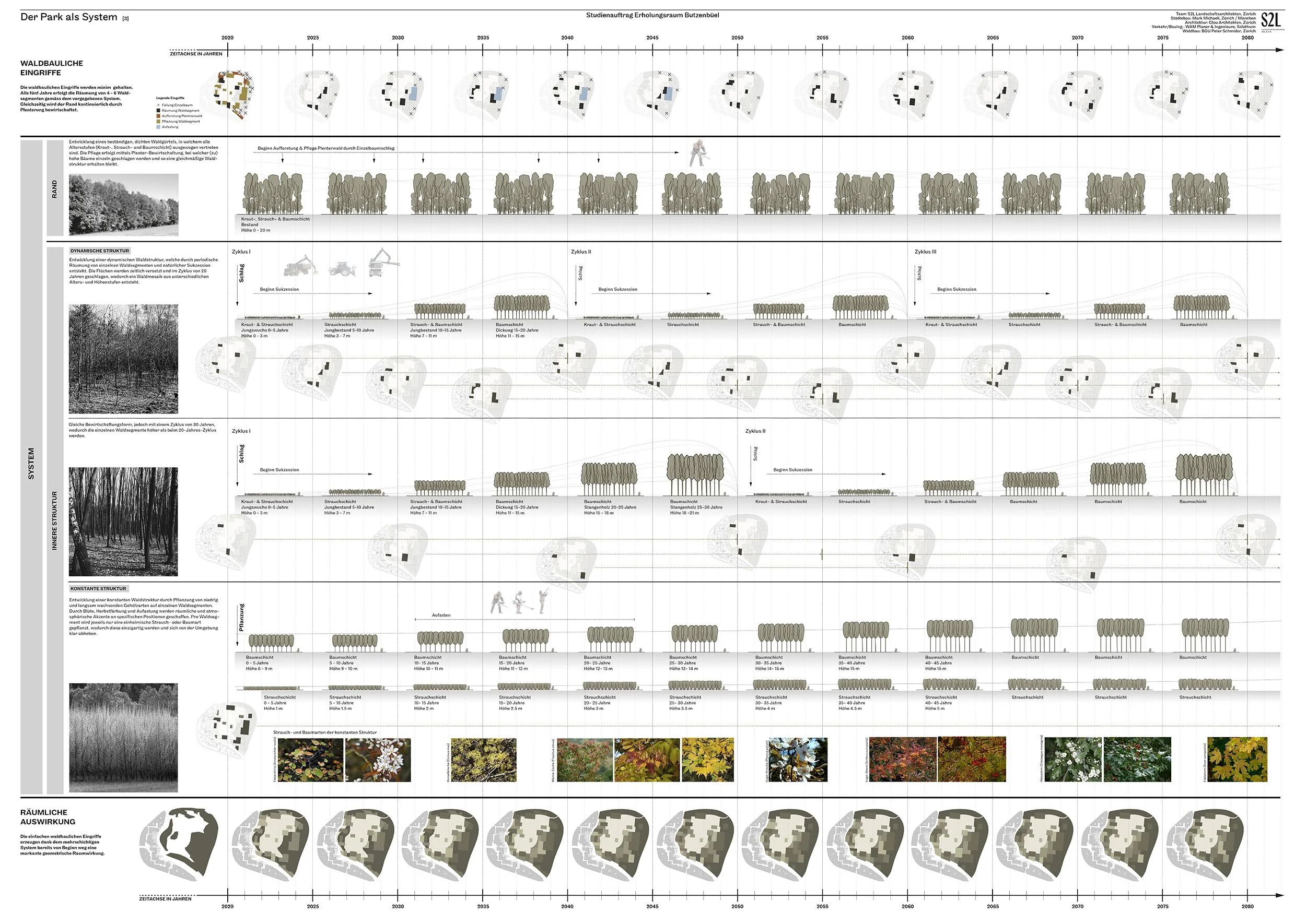butzenbuel_diagramm_full.jpg