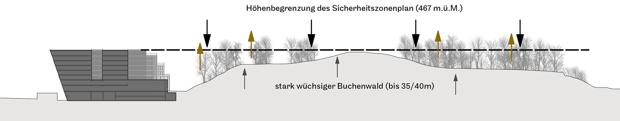 butzenbüel_höhenbegrenzung.jpg