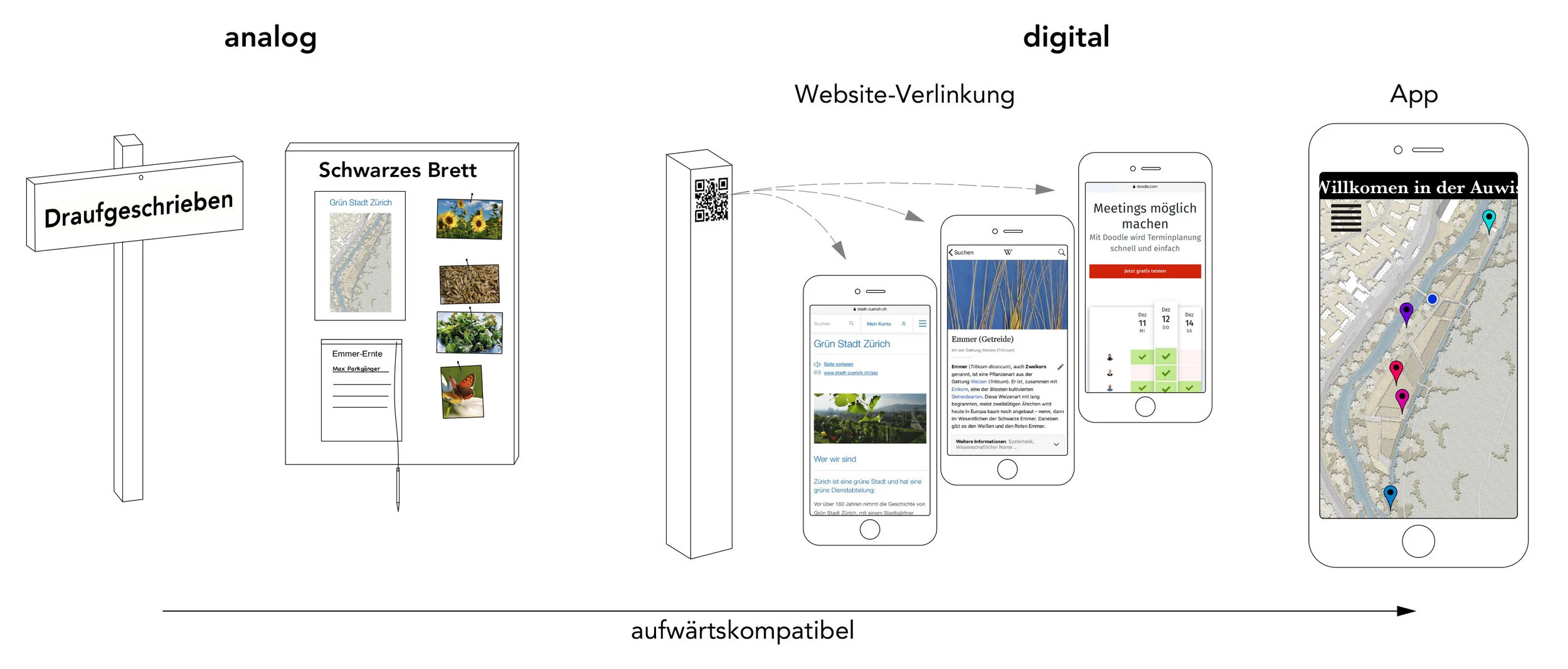 auwis_kommunikationsmittel.jpg