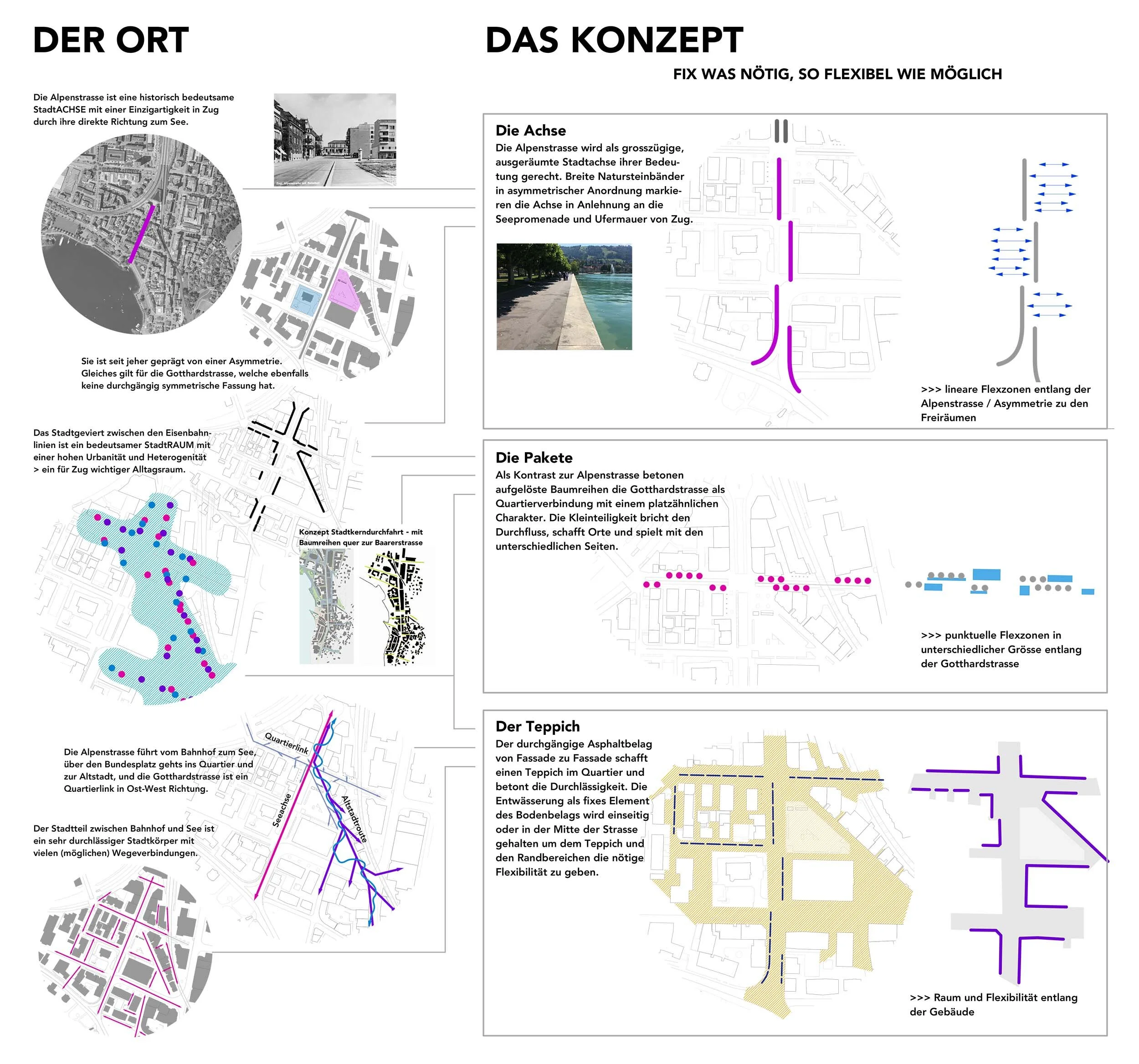 zug_ort_konzept.jpg