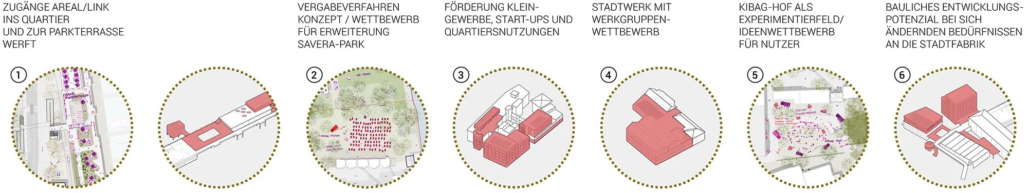 wollishofen_prozessbausteine.jpg