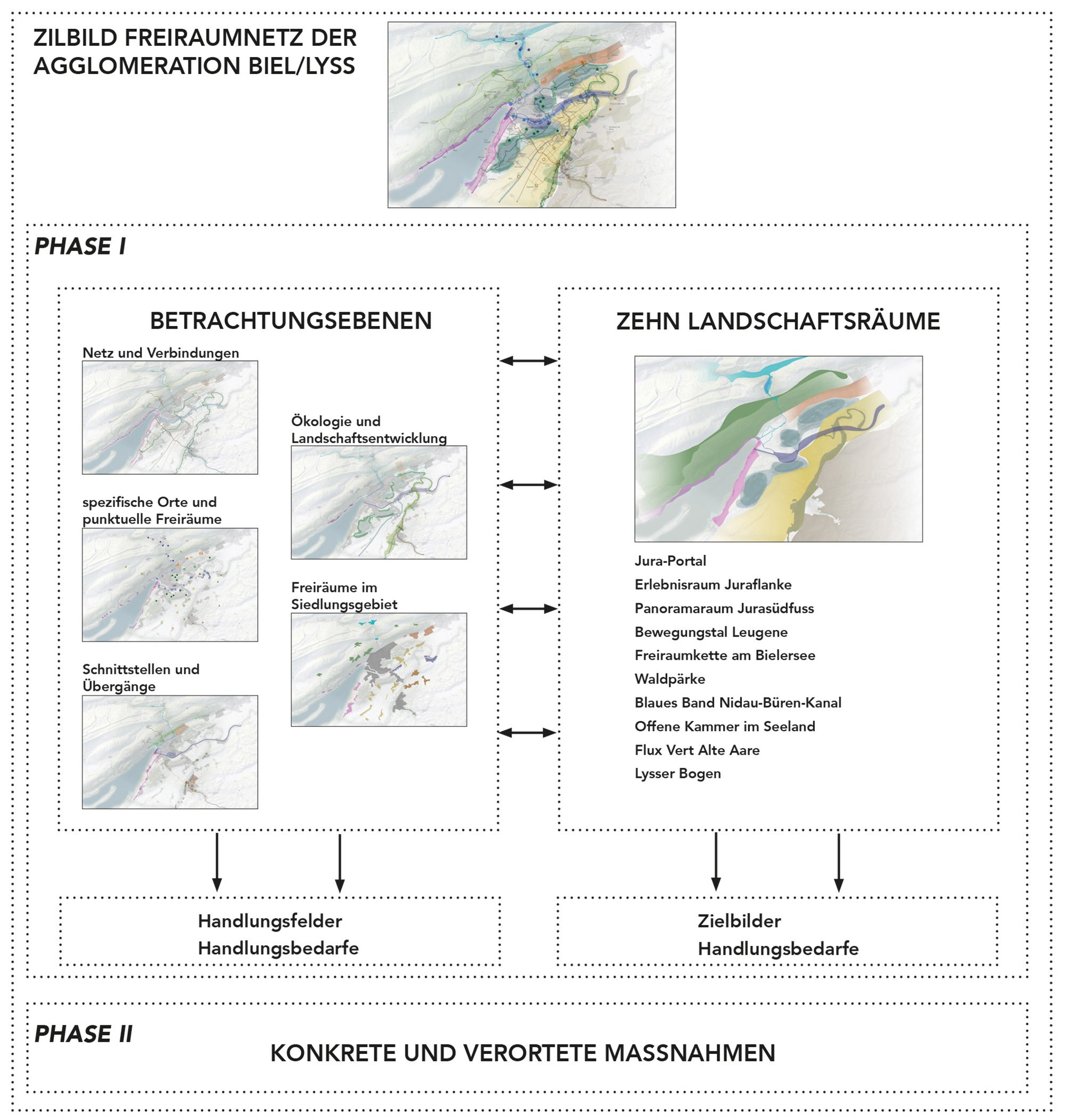 strukturschema_zielbild.jpg