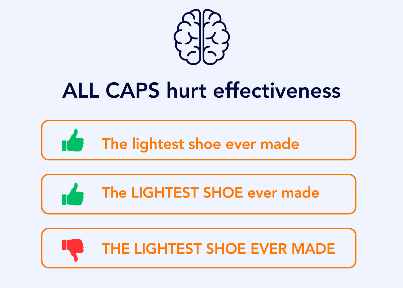All-Caps in Ads: What Science Really Says | Brainsuite