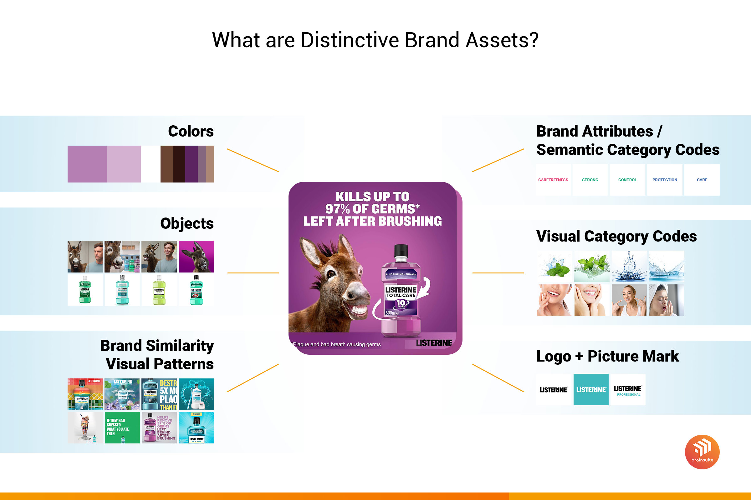Java Brand Assets How to Unlock the Power of Distinctive Brand Assets with Artificial ...