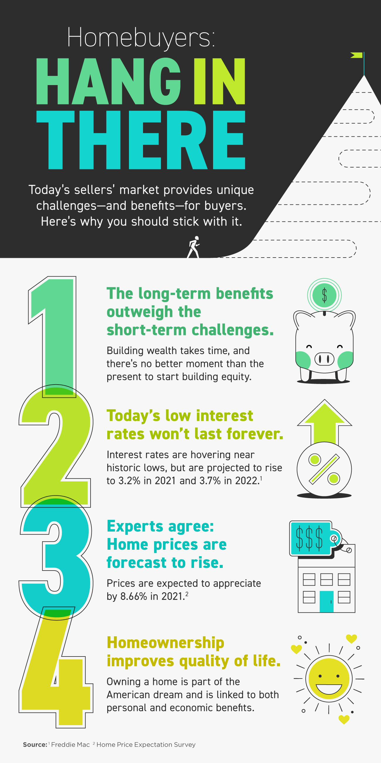 Homebuyers: Hang in There [INFOGRAPHIC]
