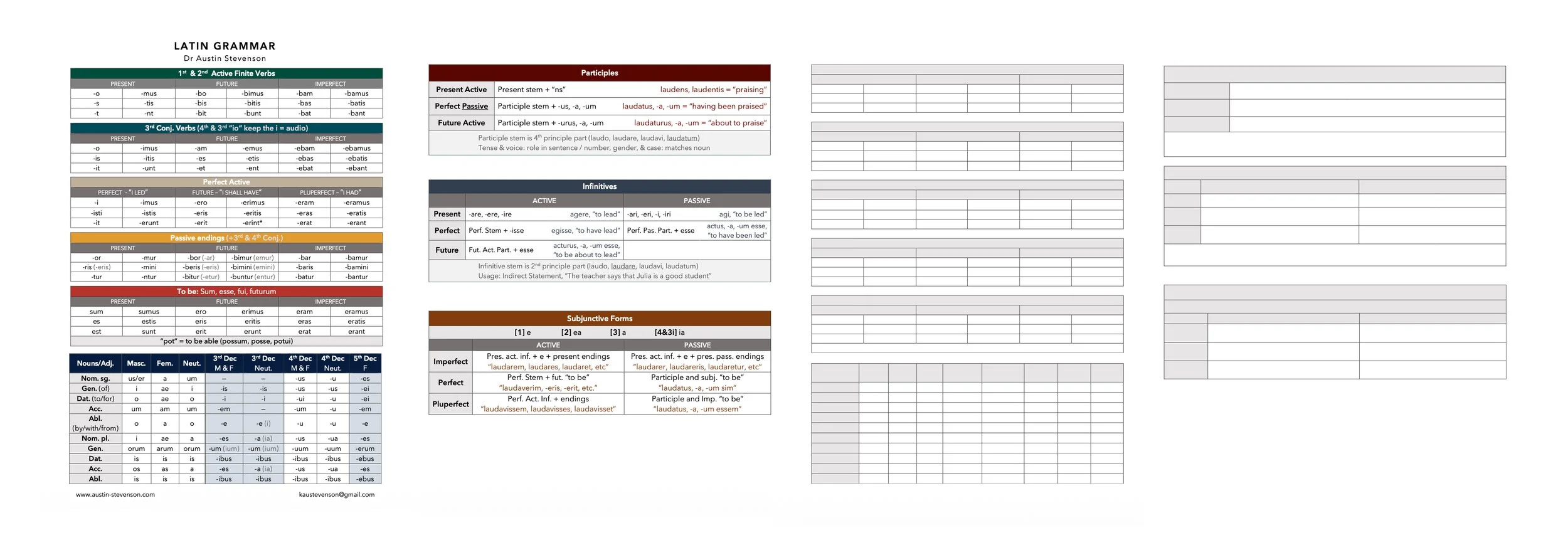Latin Grammar Chart