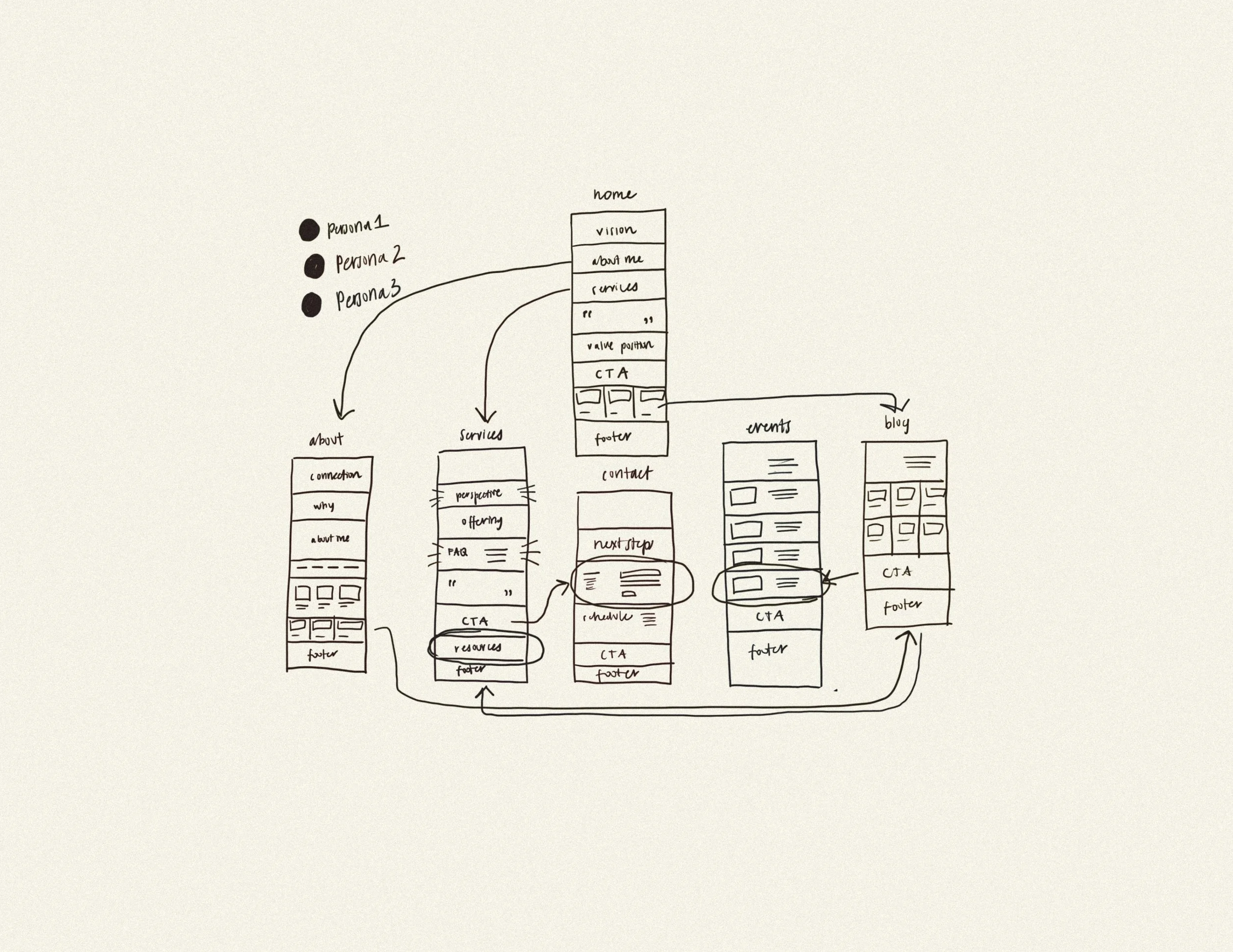 Prepare Your Website Foundation: Interactive Workshop
