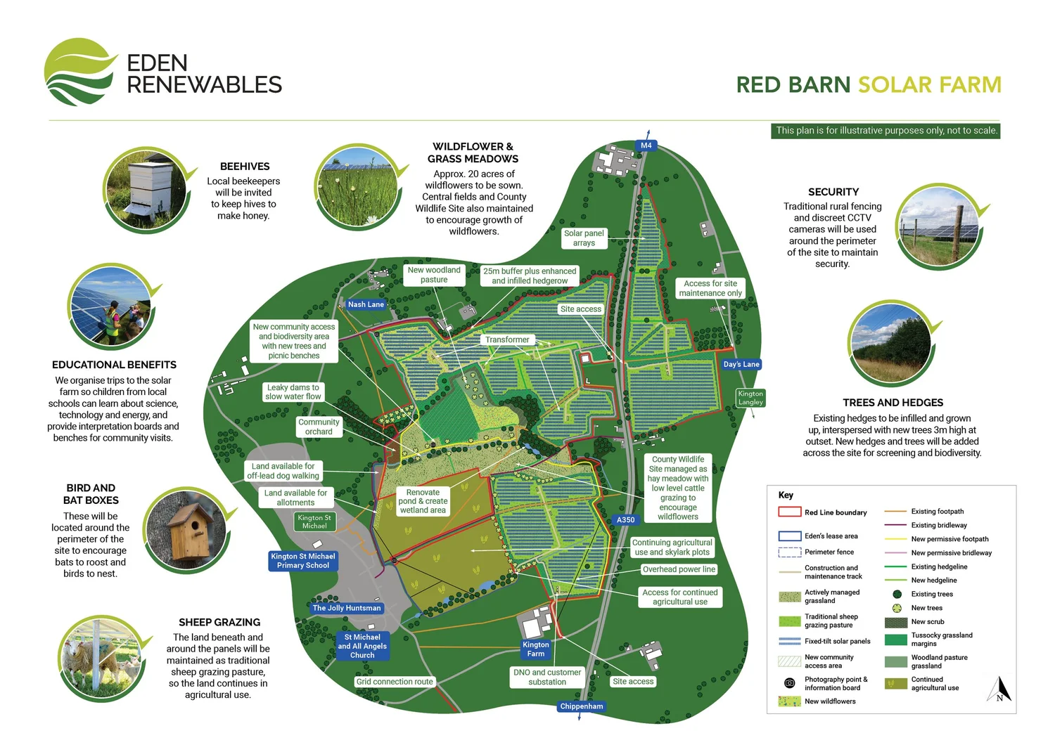 Red Barn Solar — Eden Renewables