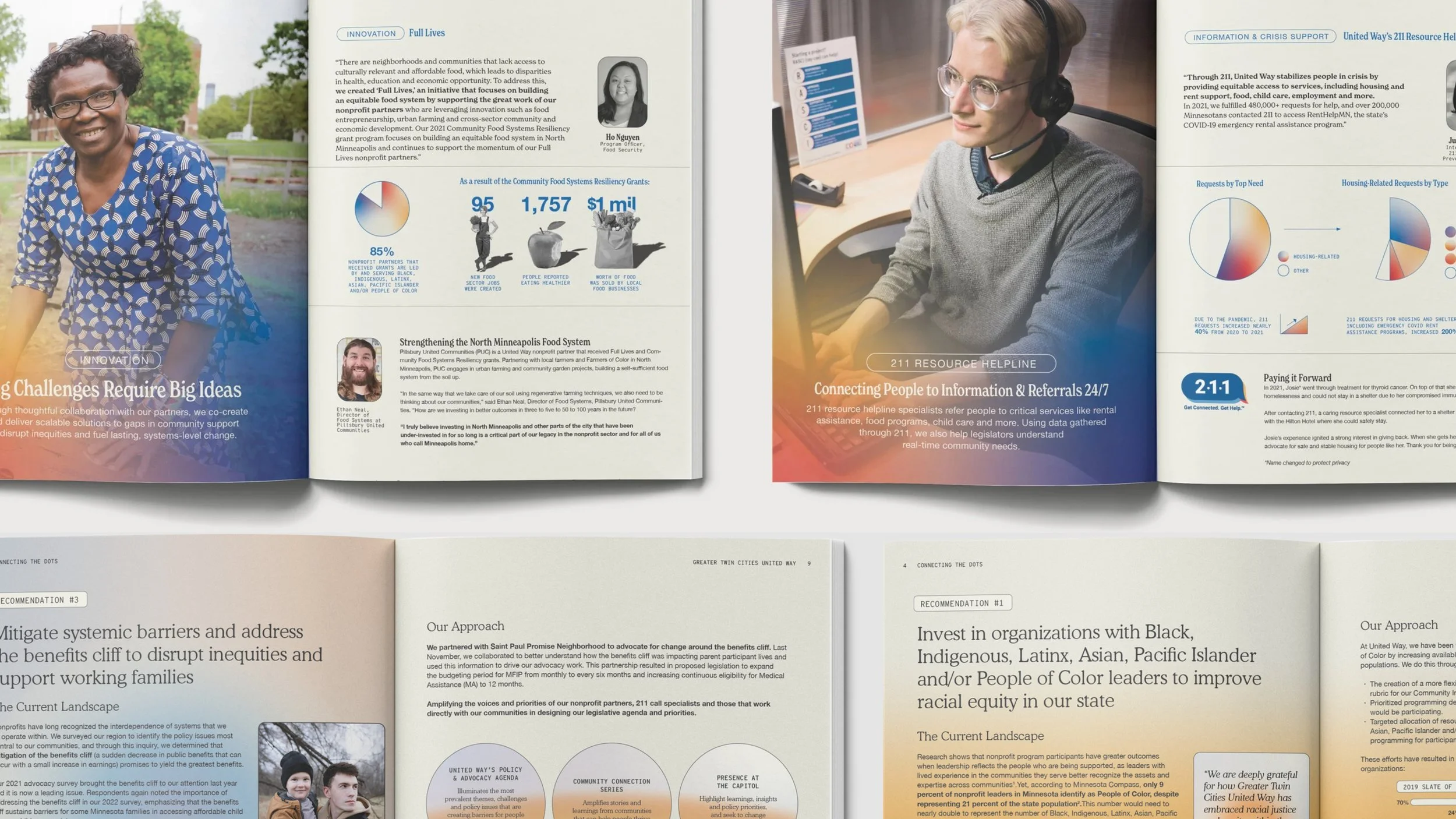 Annual Reports