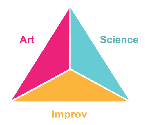 User Research is Part Art, Science and Improv
