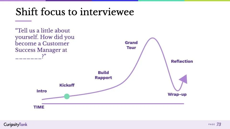 Arc Interview Method Story arcs help us map out our conversations