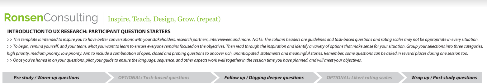 DELTA CX “Planning UX Research and Testing”