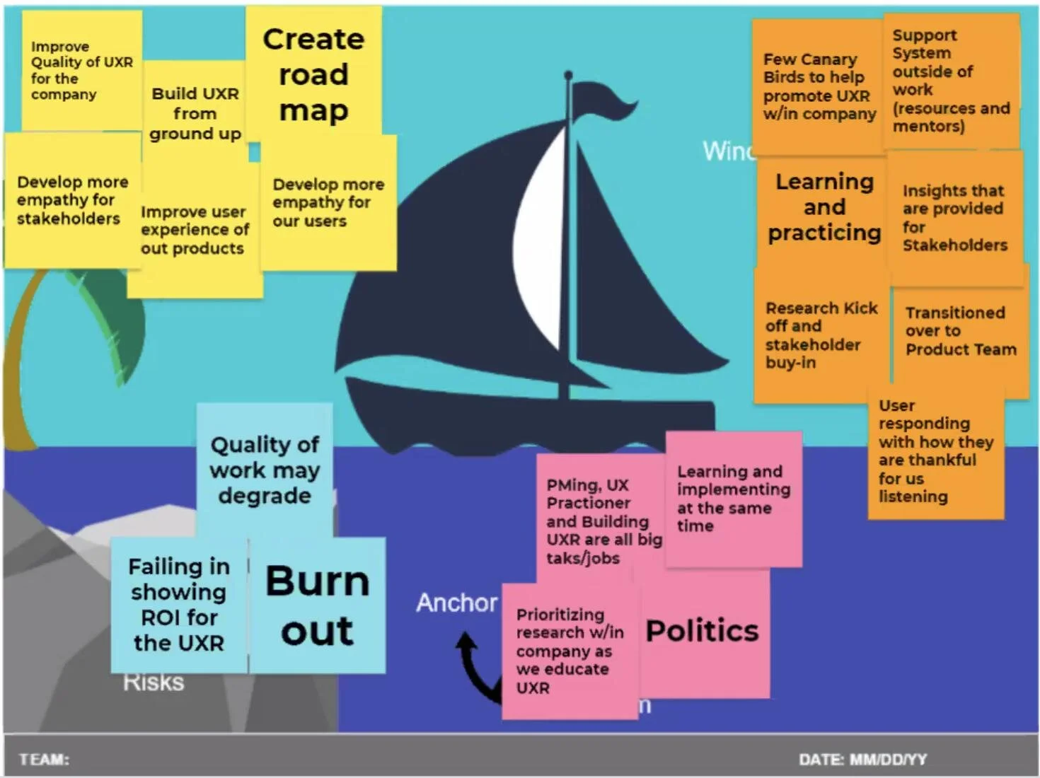 The “Anchors and Wind” approach