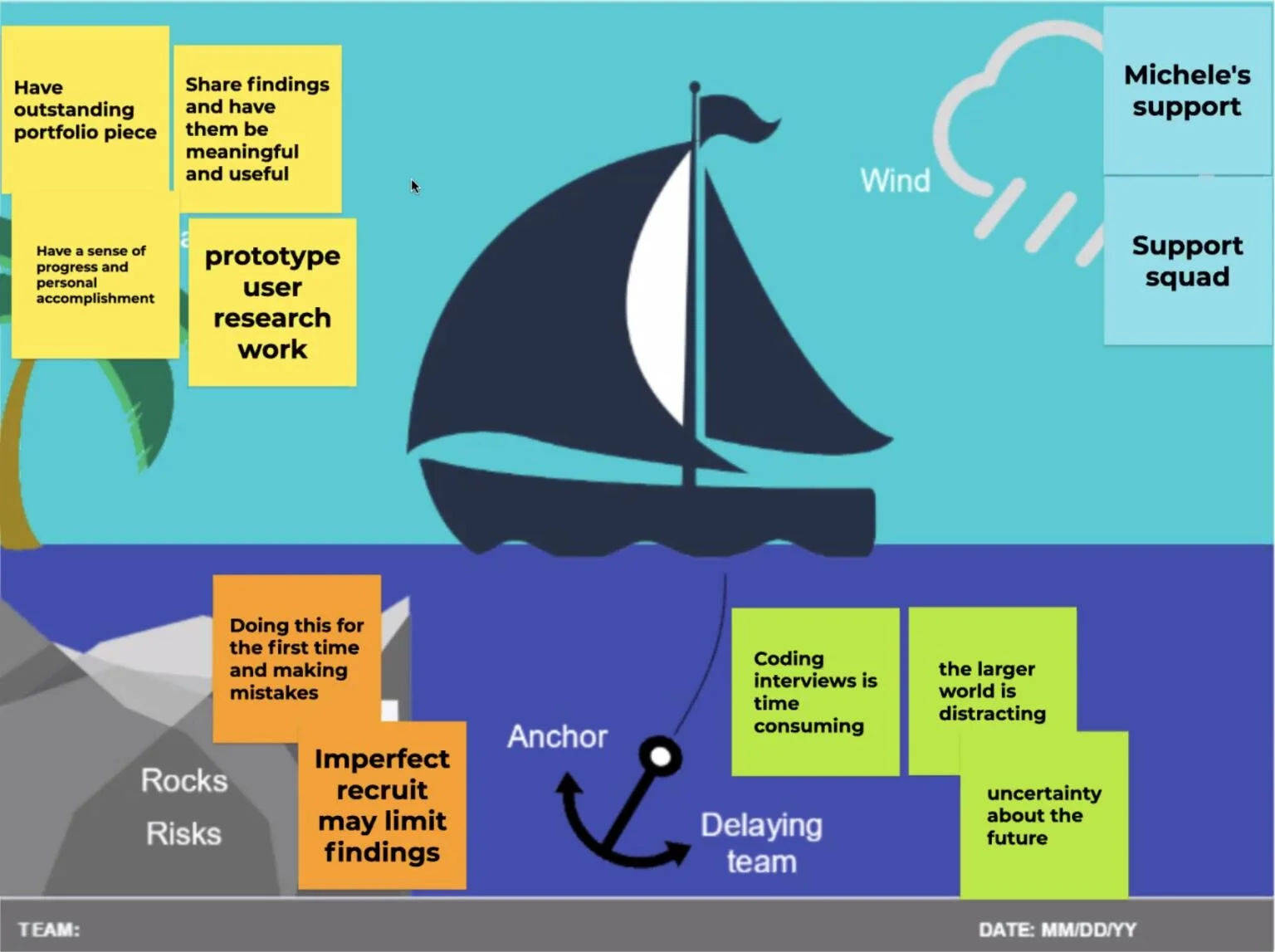 Wind Rocks Sails Retro The “Anchors and Wind” approach