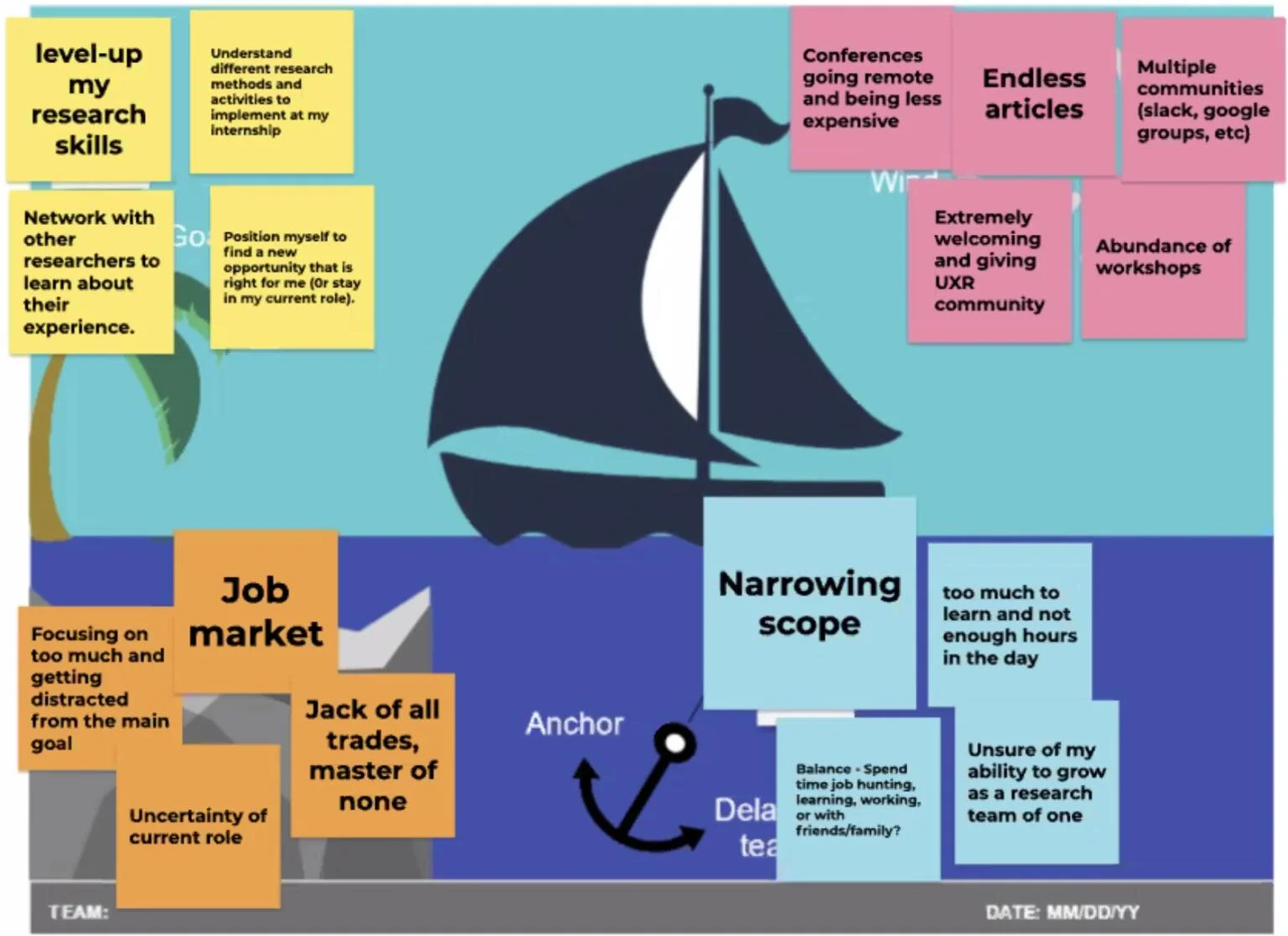 The “Anchors and Wind” approach