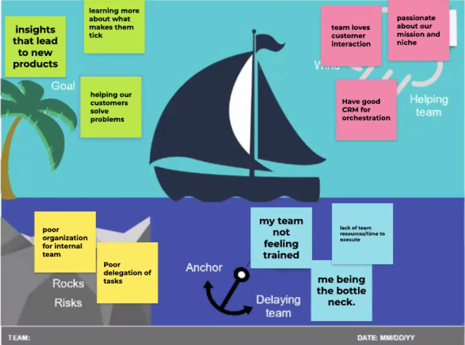 The “Anchors and Wind” approach