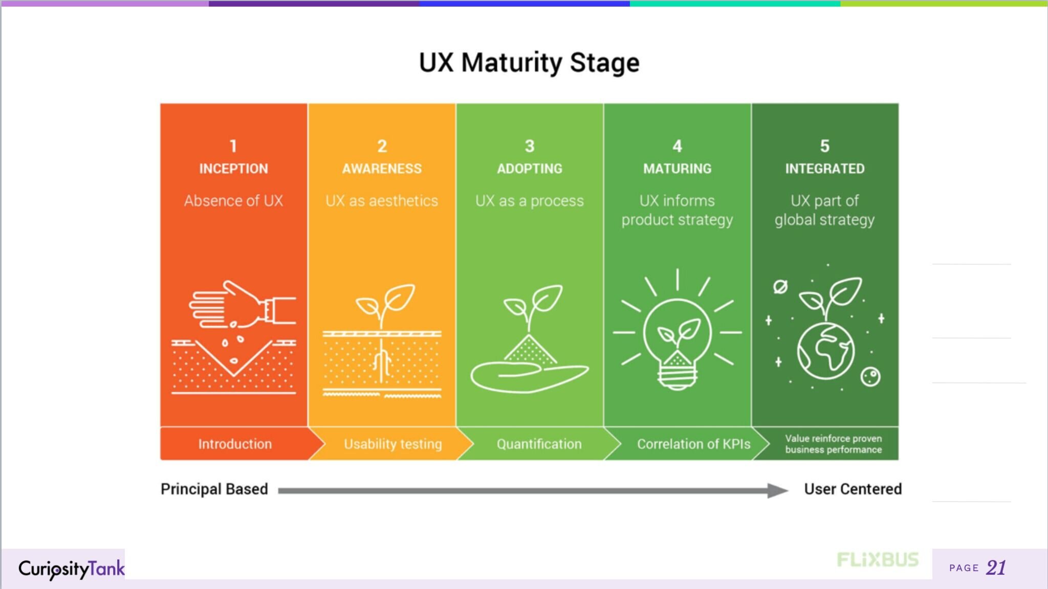 The counterintuitive trend I see in UX mature organizations