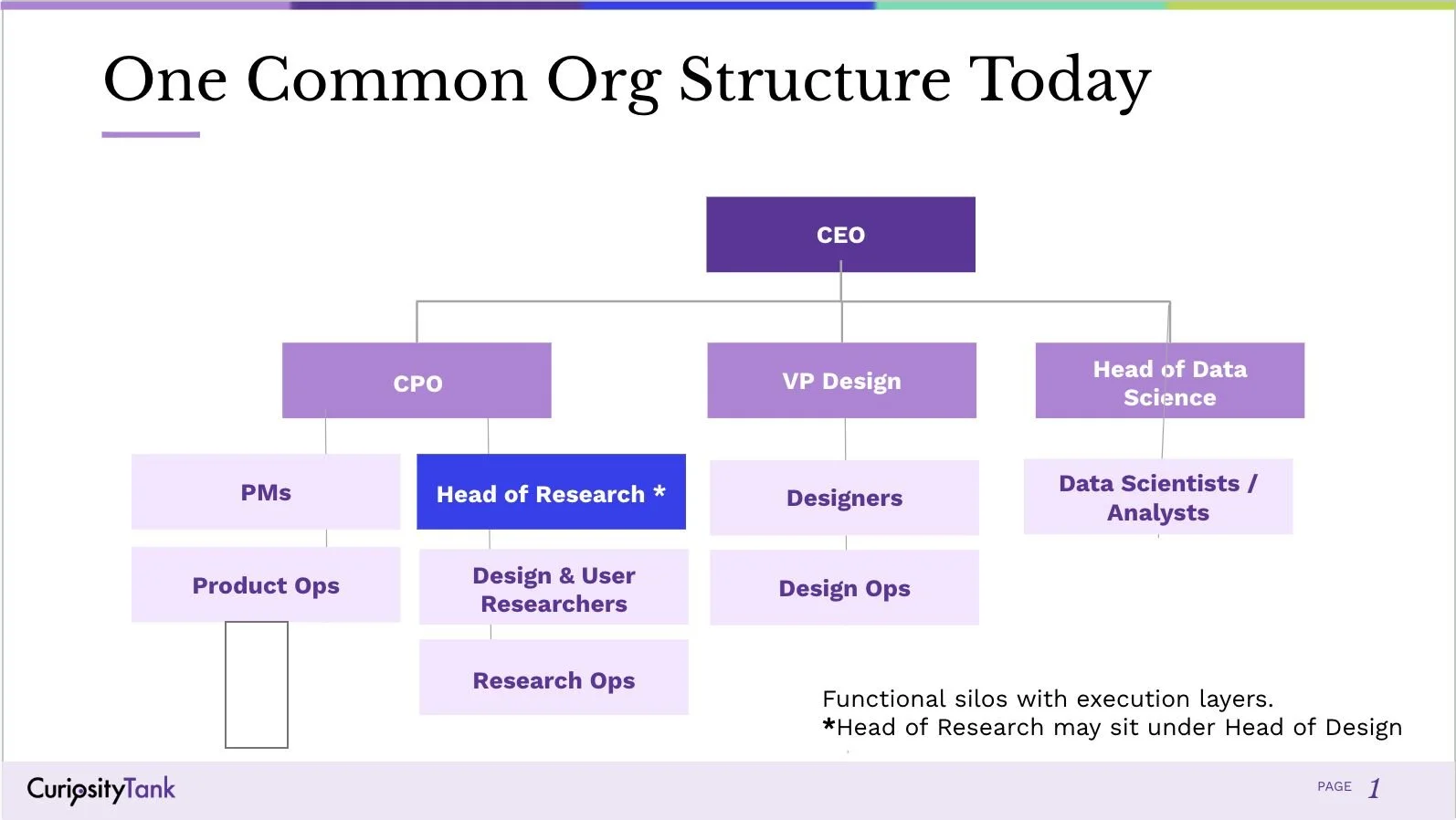 Why UX Research Might Need a Different Org Chart
