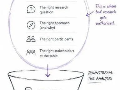 UX Research Planning: Why Bad Research Starts Upstream