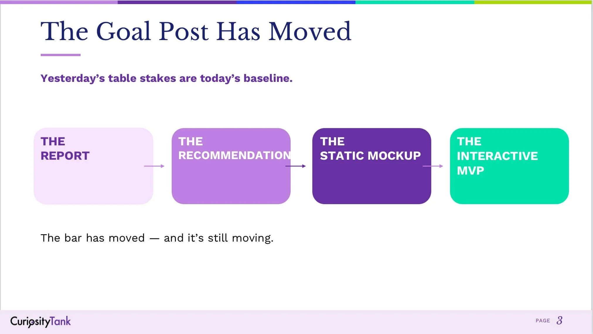 The Goal Post Has Moved for UX Research