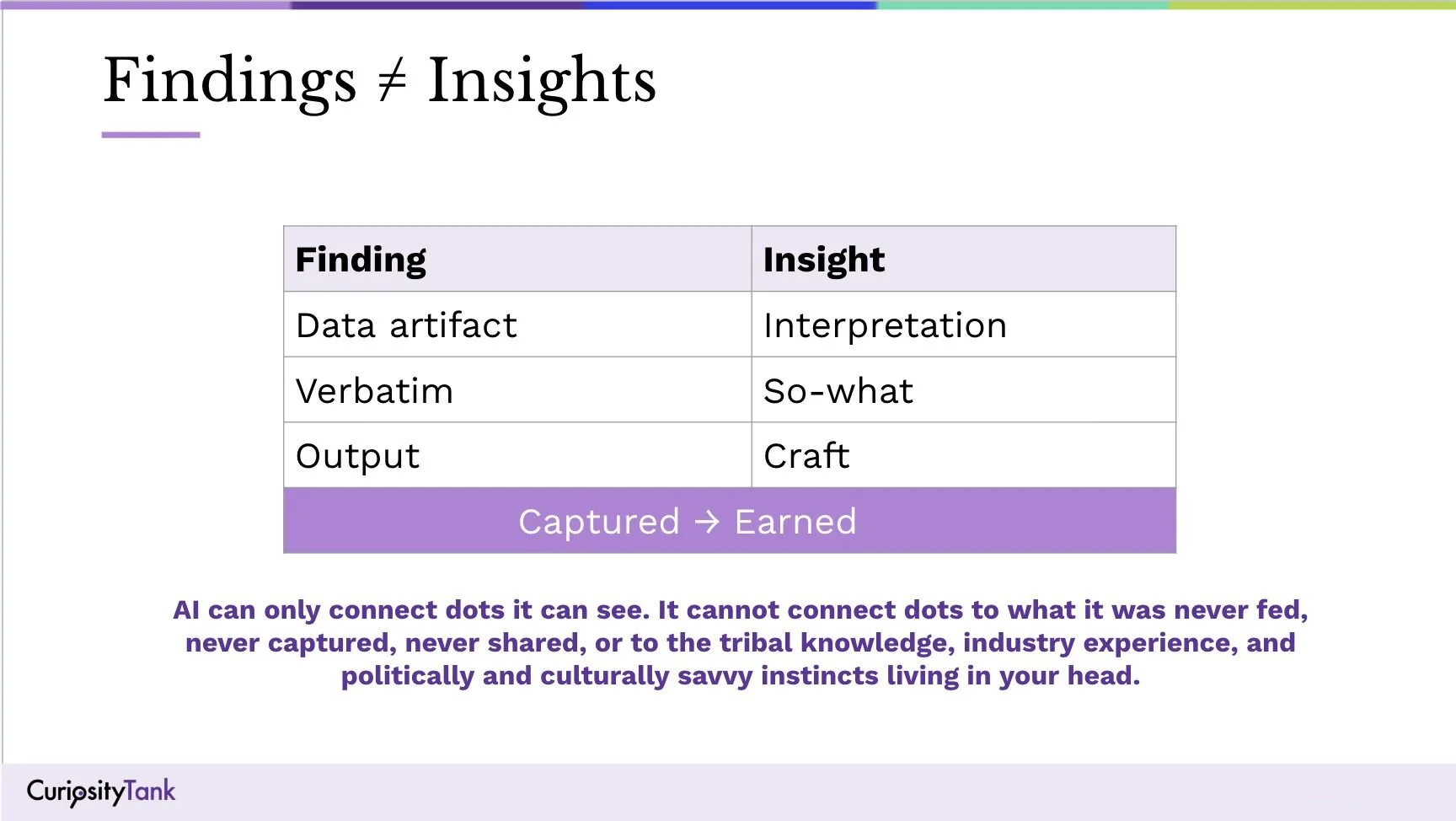 The difference between Findings and Insights in user research chart.