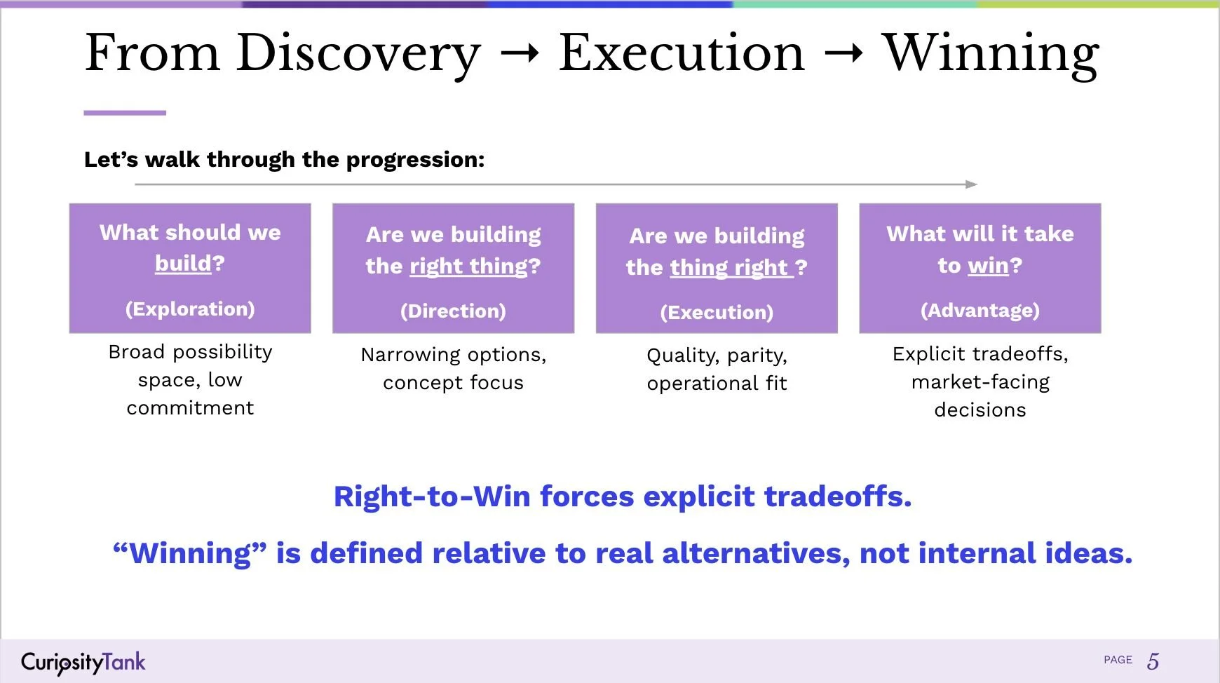 Right-to-Win Studies: A Strategic Frame for UX Research