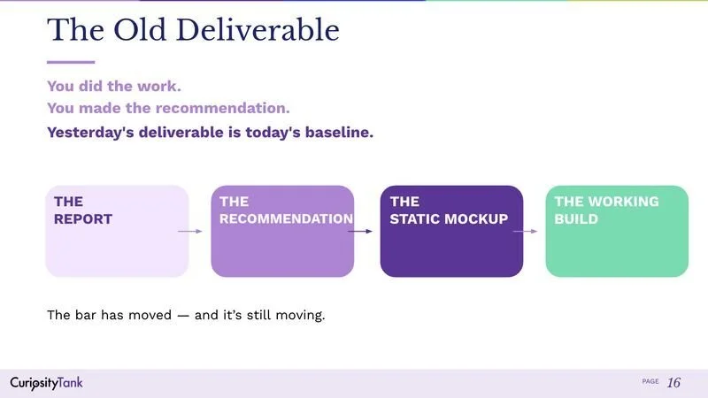 Yesterday’s Deliverable Is Today’s Baseline