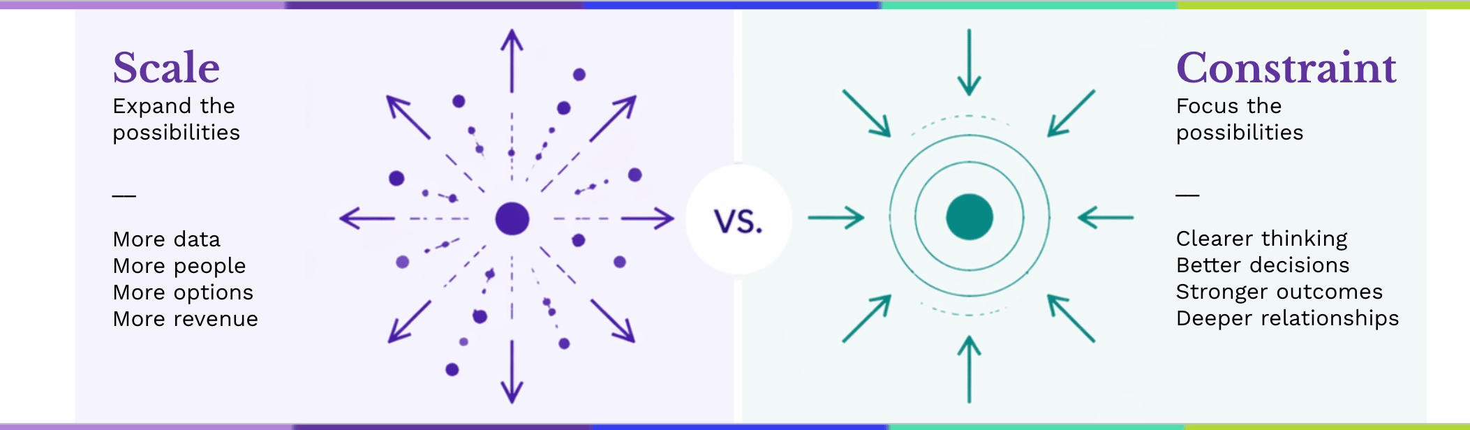 Scale versus Constraint graphic