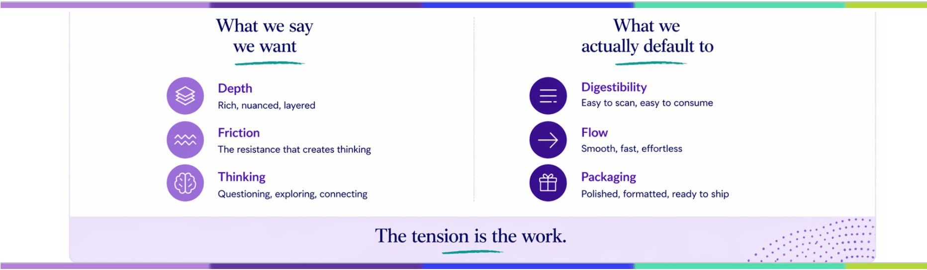 What we say vs. what we actually do graphic