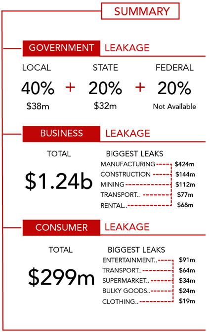 Globalisation Requires Cooperation