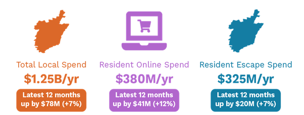 Latrobe — A Turning Point or a Dead Cat Bouncing?