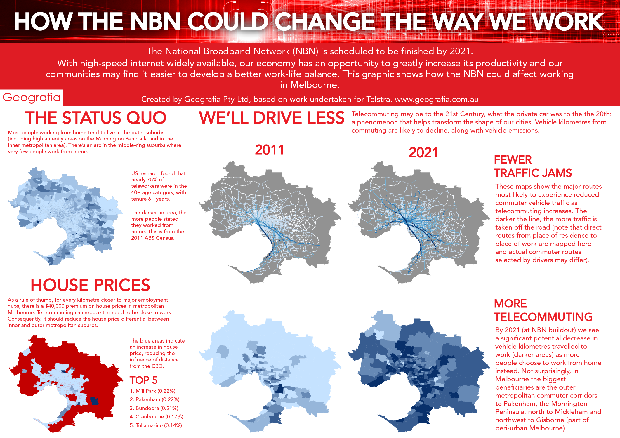 How the NBN Could Change the Way We Work