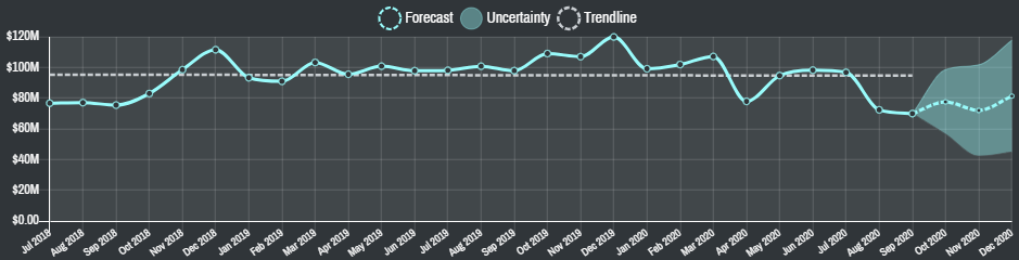 Coming Out of the Spending Slump