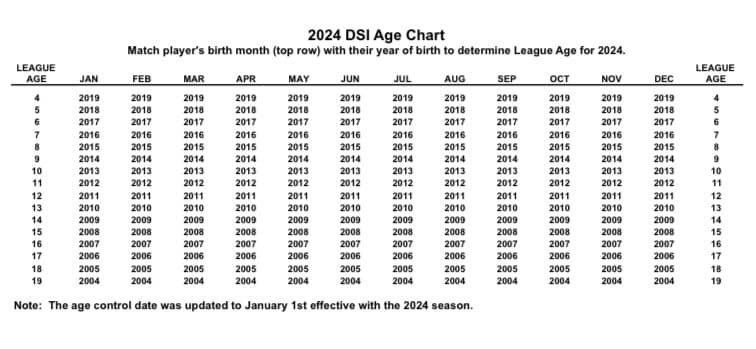 Dixie Softball Age Chart.jpg