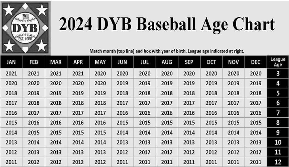 2024 dyb age chart.png