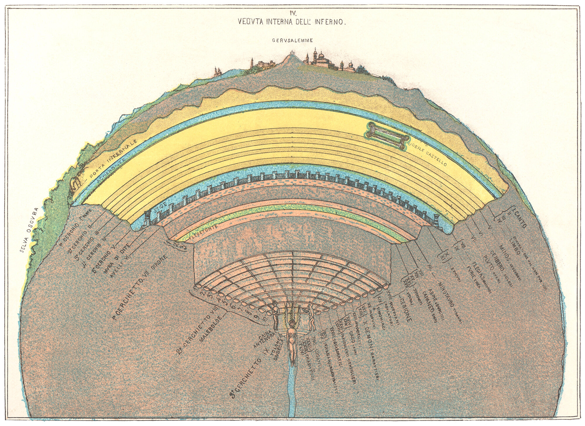 Schema dell'Inferno, Divina Commedia: l'Inferno