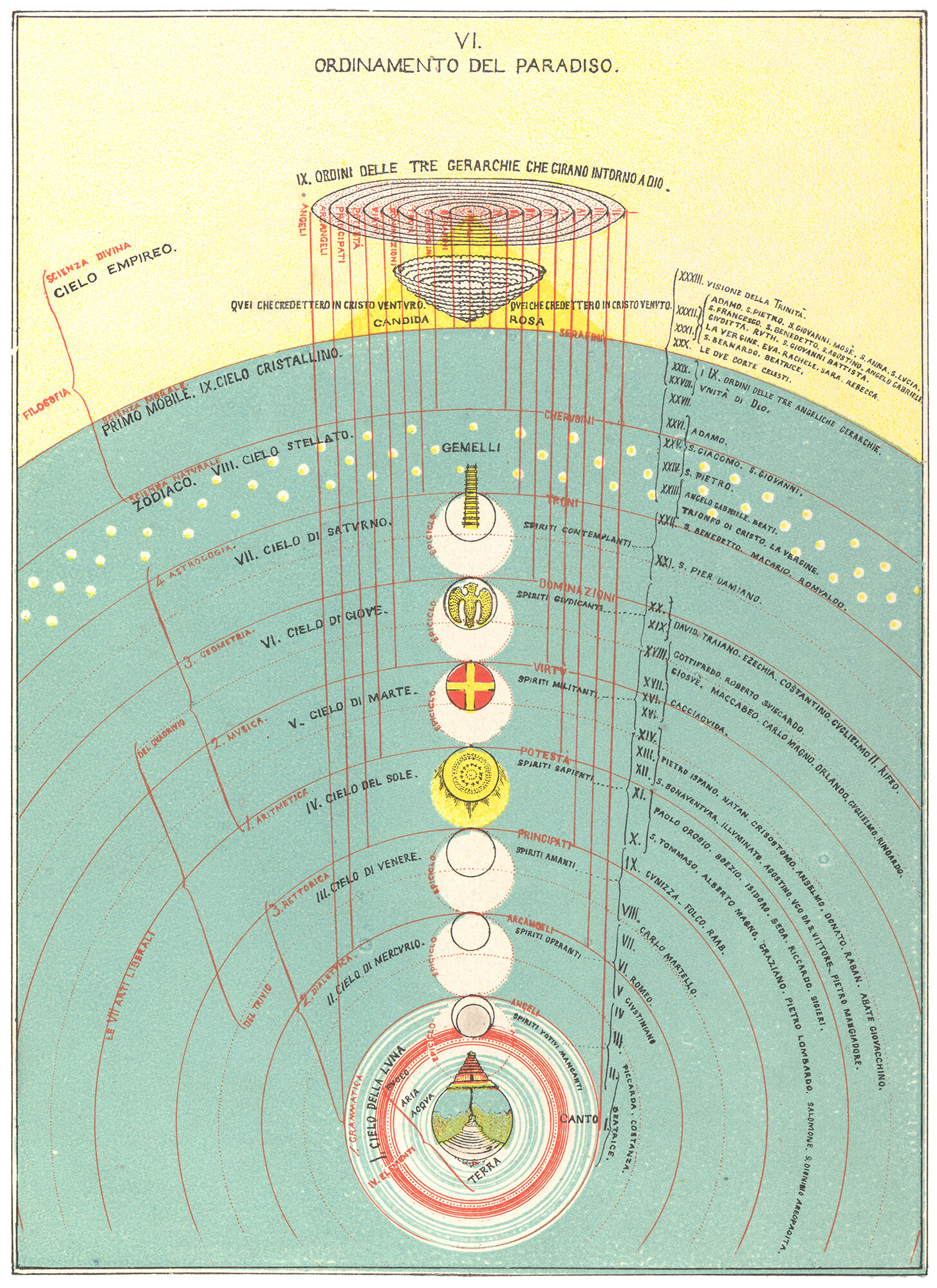 Astronomical Diagrams of Inferno – Digital Dante