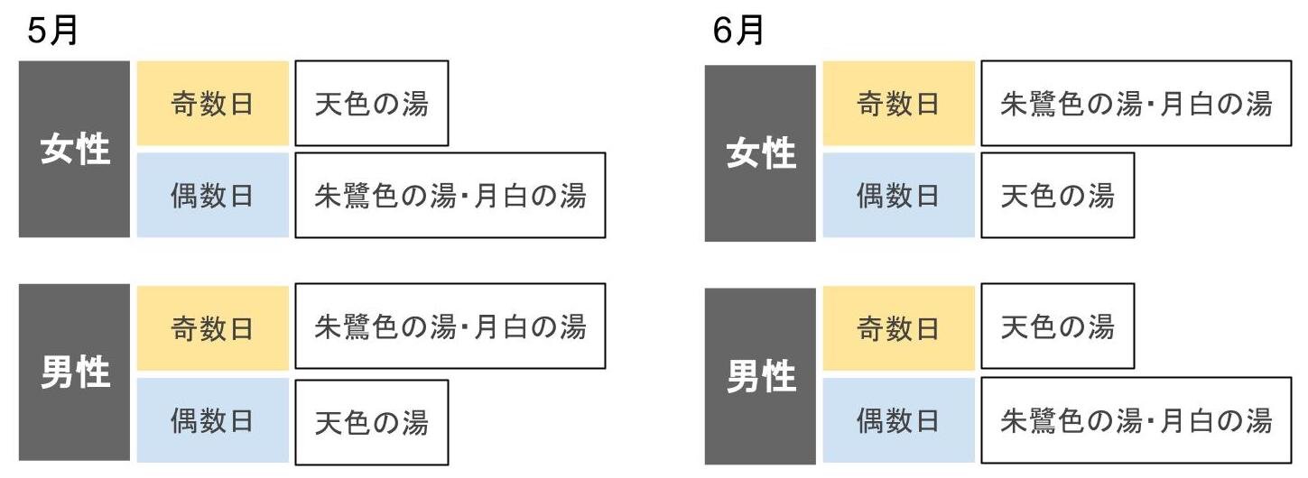 館内スパ棟男女入れ替え制開始について 公式 スイデンテラス