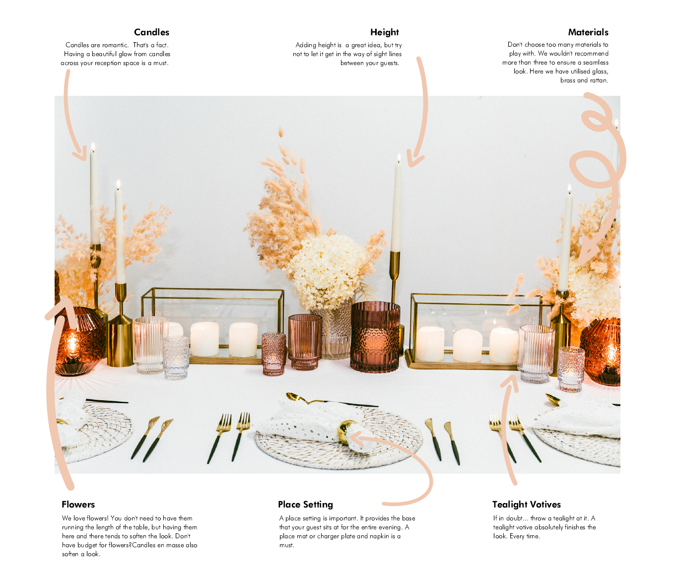 THE ANATOMY OF A TABLESCAPE