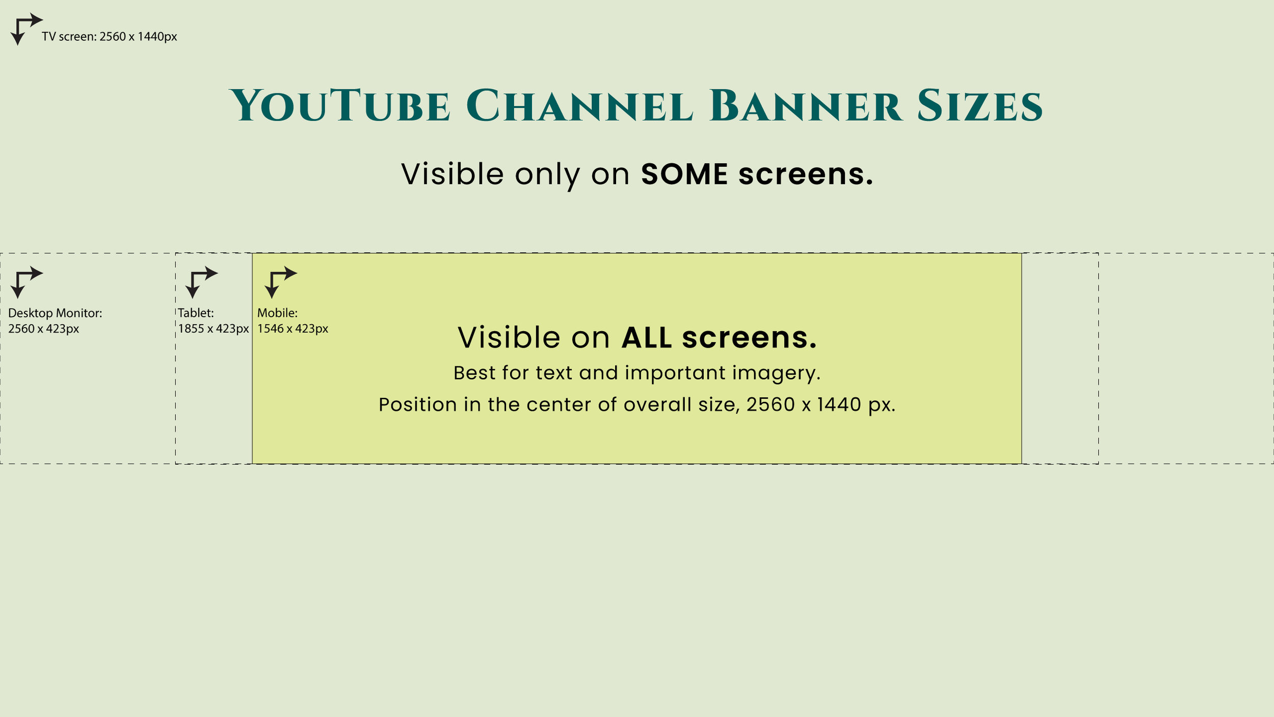 Chart demonstrating image sizes to use for ad banners.